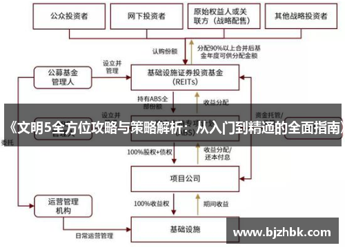 《文明5全方位攻略与策略解析：从入门到精通的全面指南》