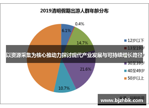 以资源采集为核心推动力探讨现代产业发展与可持续增长路径