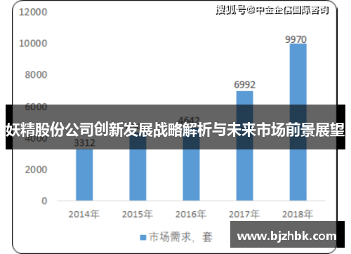 妖精股份公司创新发展战略解析与未来市场前景展望